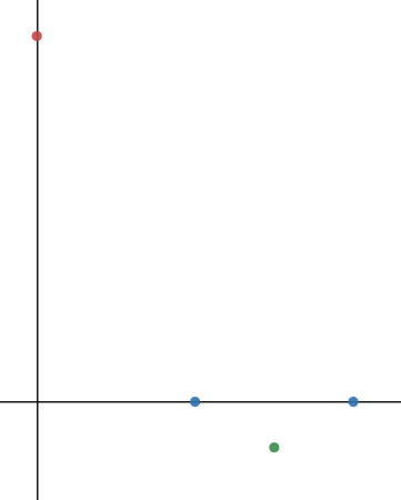  sketch a quadratic